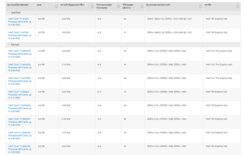 CPU Core i7