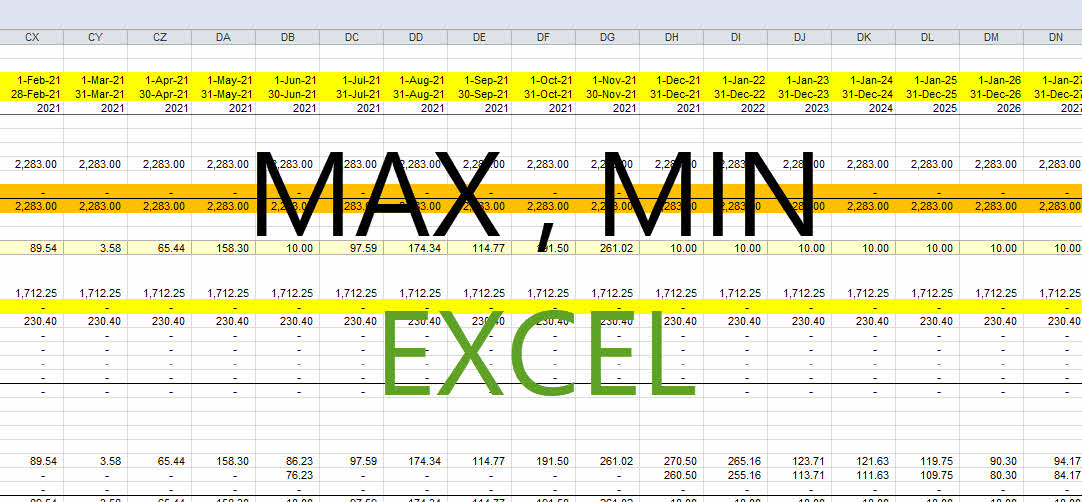 max-min-microsoft-excel